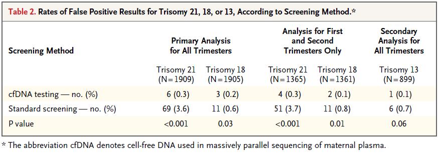 N Engl J Med 2014;370:799-808 Tassi di FP