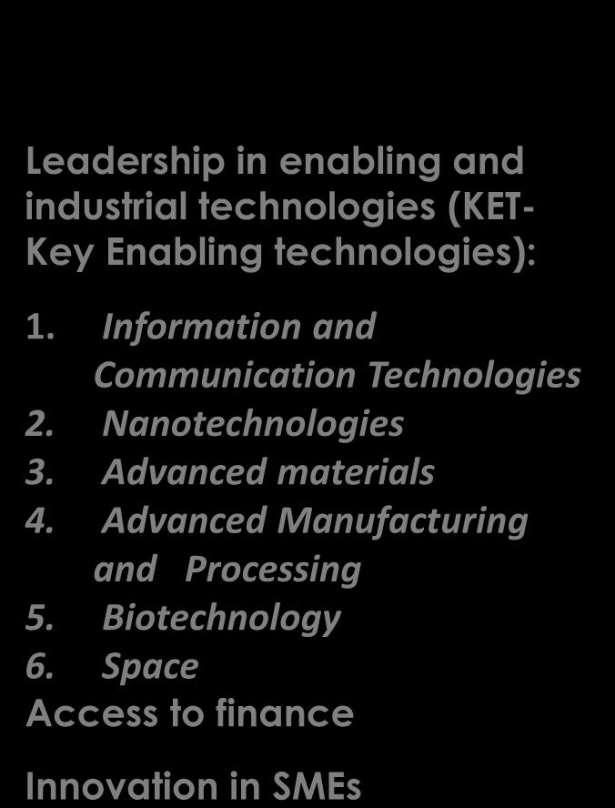 Advanced materials 4. Advanced Manufacturing and Processing 5.