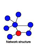 Meta-population networks Nodi: