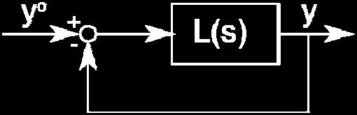 di alta frequenza 2.4 Si dia un espressione per la funzione di trasferimento del filtro anti-aliasing citato al punto precedente.