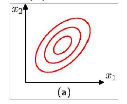 covarianza Per esempio in 2D Forma generale Forma