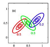 //somma di variabili gaussiane indipendenti Siano La somma è ancora distribuita