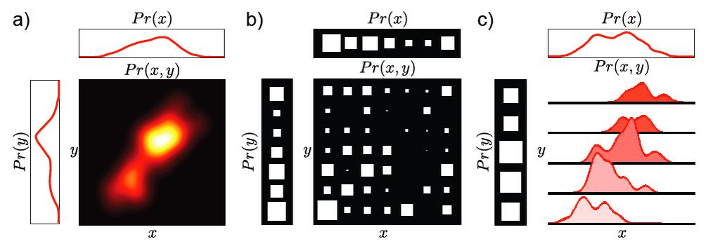 //distribuzioni di probabilità congiunte e marginali //densità di probabilità congiunte e marginali Se FXY (x, y) è dovunque derivabile rispetto sia a x che a y, allora