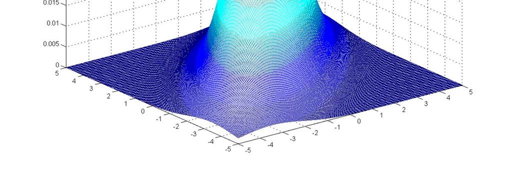 Bivariata Gaussiana: Y 0,, Y, r 0.