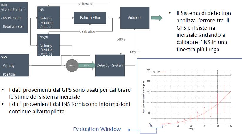 GPS Spoofing simulation SVILUPPI R&ST SECURITY Use or disclosure of the