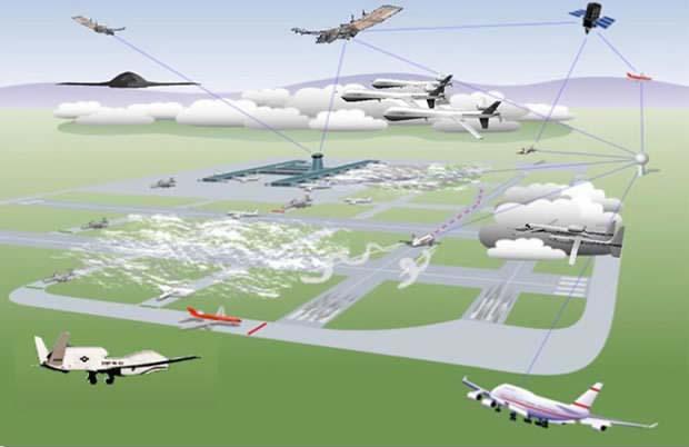 SCENARIO DI RIFERIMENTO I droni nel contesto dell Aviazione UE Flightpath 2050 Europe s Vision for Aviation SESAR
