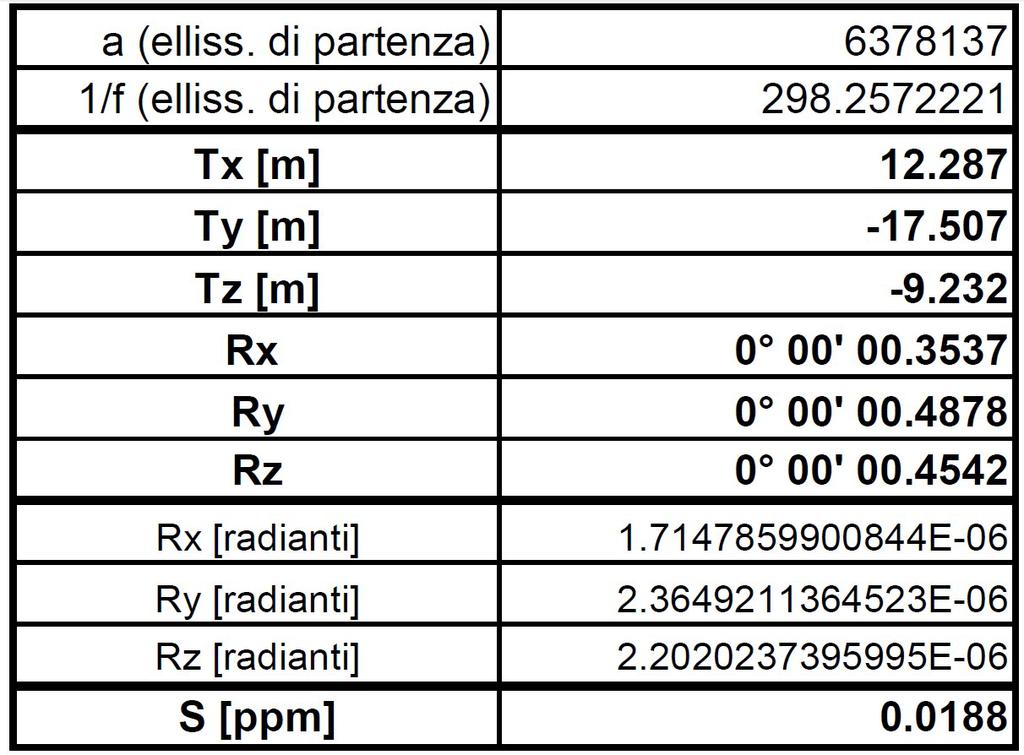 Sistema di riferimento cartografico I dati e le informazioni relative alla pericolosità idraulica del bacino del Serchio sono rappresentate e restituite nel sistema di riferimento cartografico