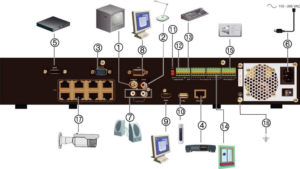 Consente il collegamento a un dispositivo RS-232. 10. Universal Serial Bus (USB).