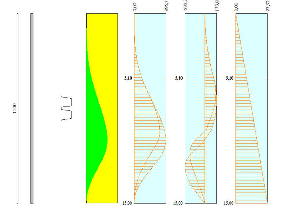 M Sd,max = 895,77 knm/m (cmbinazine 2) N Sd = 18,61 kn/m s,max = 18,61x10 3 /241,8x10 2