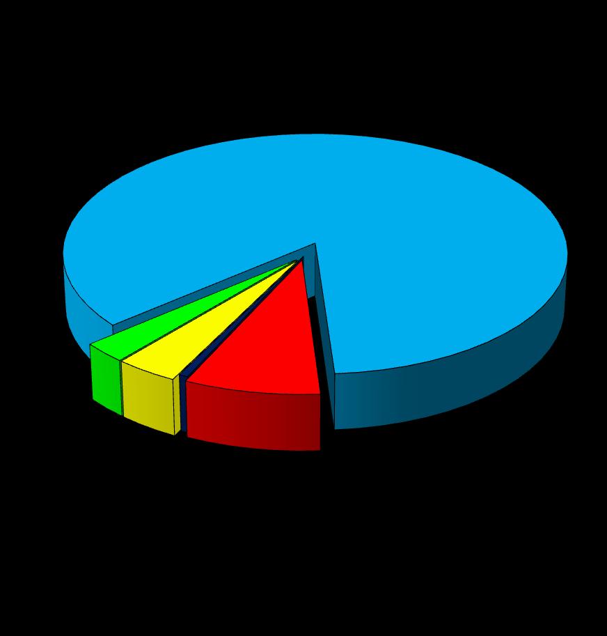 85% 4% 2% 75% 4% 3% 4% 8% il suo aspetto esteriore la sua disponibilità la sua personalità forse perché costretto 15% il mio aspetto esteriore la mia disponibilità la mia personalità forse