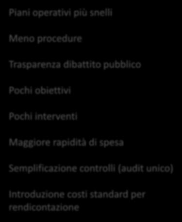 del 5+2 Ammissibilità per disastri naturali Piani operativi più snelli Meno procedure Trasparenza dibattito pubblico Pochi