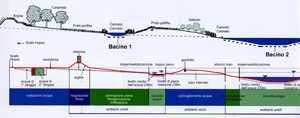 Descrizione della proposta progettuale L intervento riguarda l inserimento paesistico e le opere di compensazione del terminal intermodale di