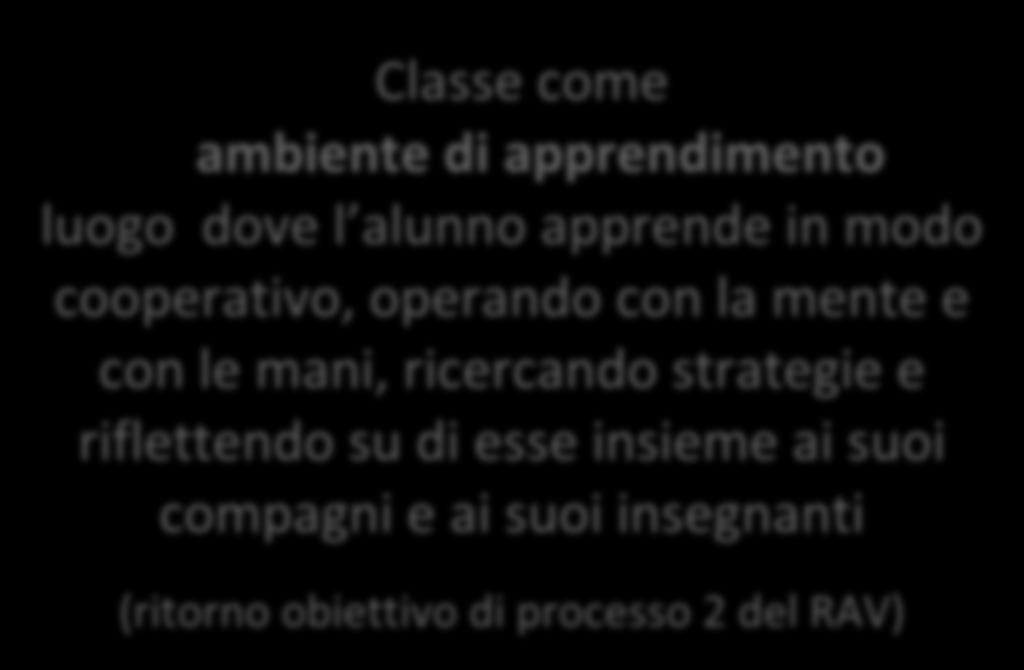 (ritorno obiettivo di processo 1 del RAV) Classe come