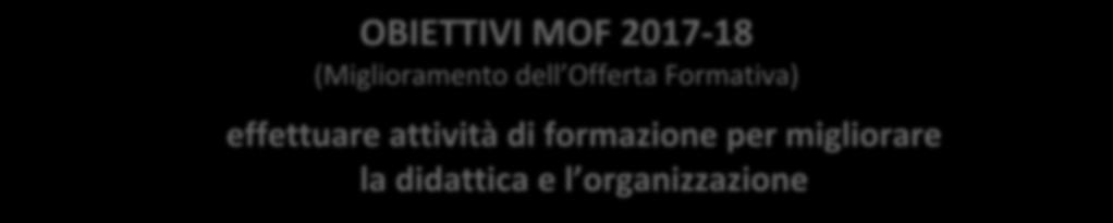 OBIETTIVI MOF 2017-18 (Miglioramento dell Offerta Formativa) effettuare attività di formazione per migliorare la didattica e l