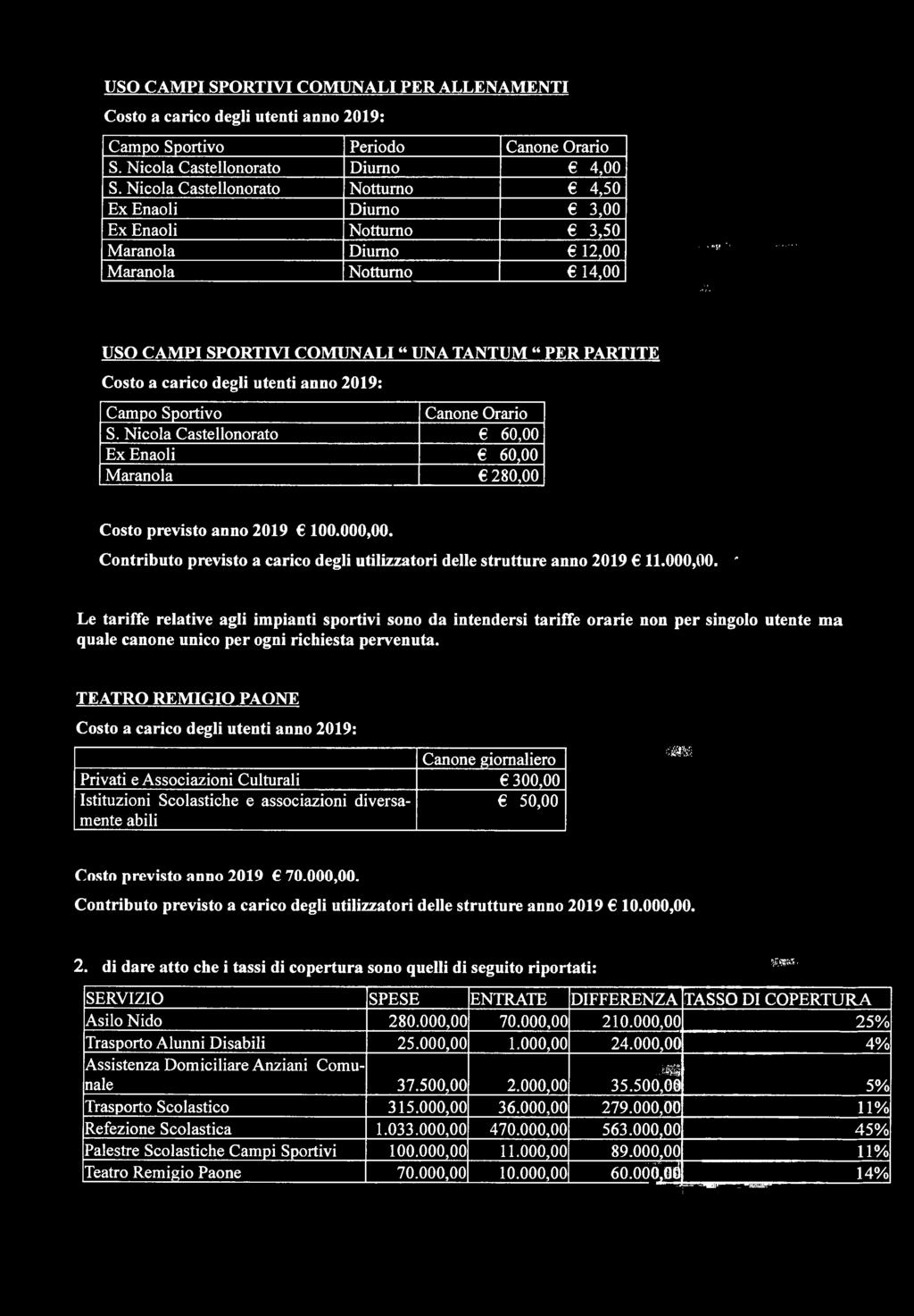 Sportivo Canone Orario S. Nicola Castellonorato 60,00 Ex Enaoli 60,00 Maranola 280,00 Costo previsto anno 2019 100.000,00. Contributo previsto a carico degli utilizzatori delle strutture anno 2019 11.