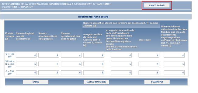 4.3 Accertamenti sicurezza impianti utenza a gas modificati o trasformati Figura 4.