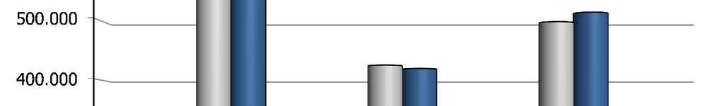 Tabelle e grafici riepilogativi Andamento mensile cumulato 2014 gennaio febbraio marzo aprile maggio giugno luglio agosto settembre ottobre novembre dicembre Entrate tributarie Francia 5,4% 5,5% 6,1%