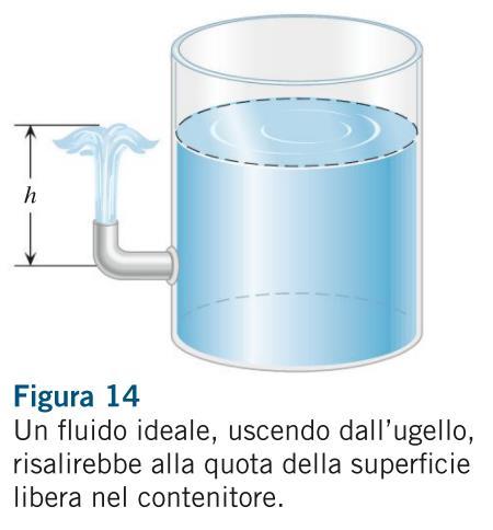 TEOREMA DI TORRICELLI La velocità di efflusso v di un liquido ideale da un foro a profondità