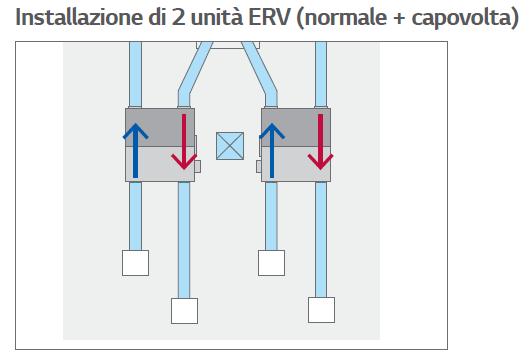 Serranda di by-pass motorizzata per raffrescamento nelle mezze stagioni (free-cooling), attraverso la sola ventilazione senza recupero di calore.