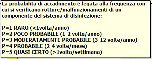 captazione; la gravità viene assegnata automaticamente Indicare la probabilità di accadimento