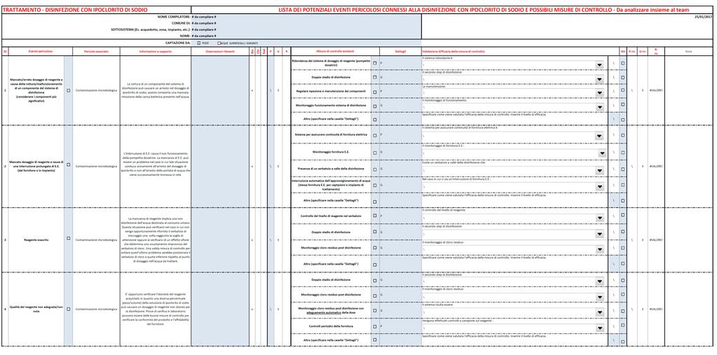 Esempio di checklist di valutazione dei rischi Identificazione degli eventi pericolosi e valutazione