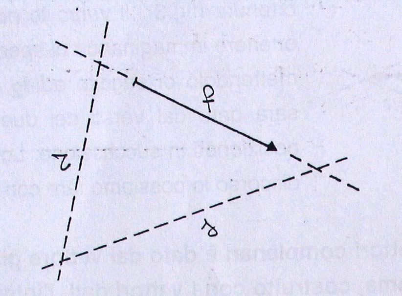 6 Scomposizione di un vettore lungo due direzioni a, b che concorrono in uno stesso punto: la retta di applicazione di f passa