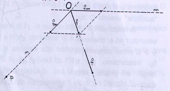 SCOMPOSIZIONE DI UN VETTORE SECONDO UNA RETTA m ED UN PUNTO P.