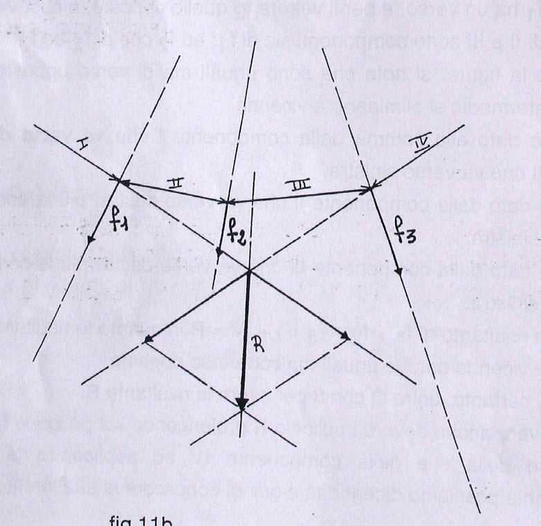 del parallelogramma, ma è sufficiente trasportare parallelamente R dal