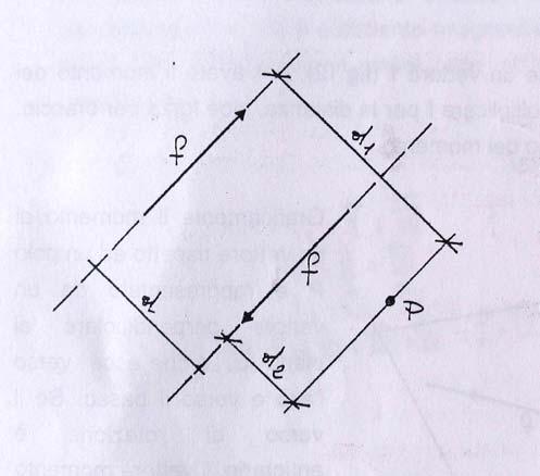 - Vettori - www.spizuoco.it MOMENTO DI UNA COPPIA Abbiamo due vettori di uguale intensità, verso opposto e paralleli tra loro (fig.