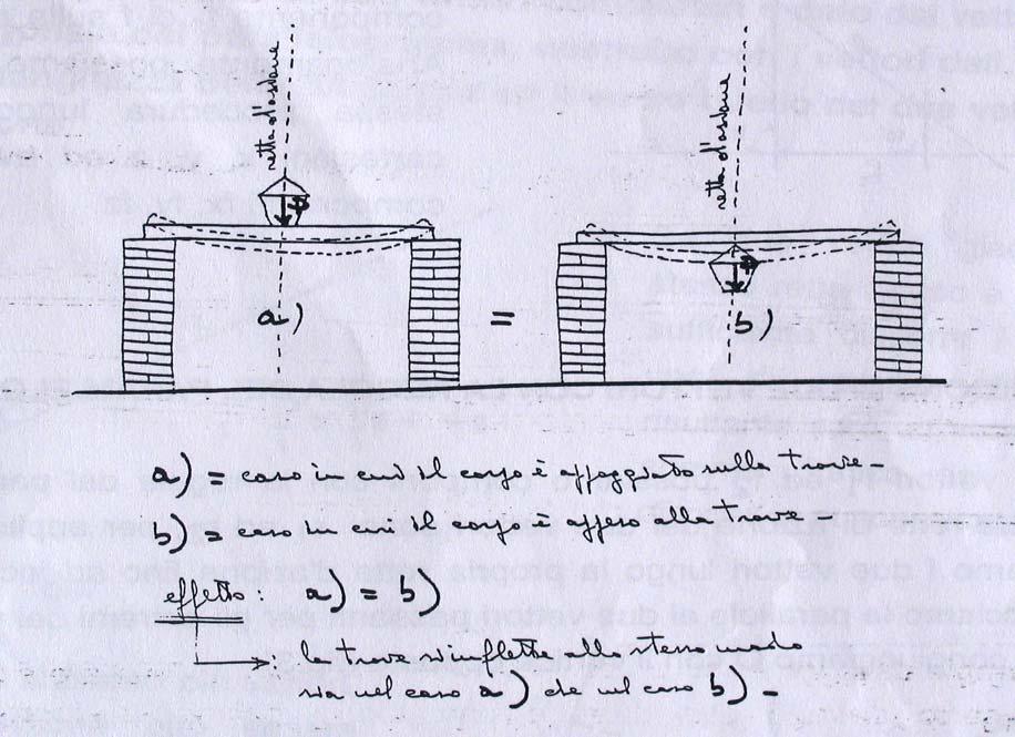 Quanto visto finora è da ritenersi valido in quanto, trascurando le piccole deformazioni, il vagone ferroviario è da considerarsi un corpo rigido.