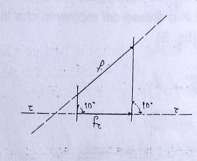 Un vettore può essere definito anche tramite le sue componenti. Se abbiamo un vettore f ed una retta r, proiettando f su r abbiamo la componente f r di f sulla retta r (fig.1b).