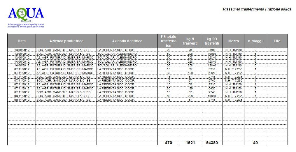 Figura 19: Registro delle operazioni di separazione 3.