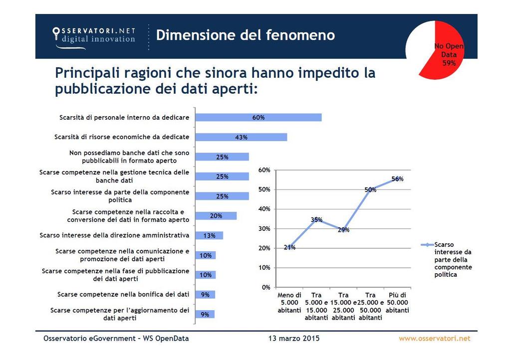 ALBO PRETORIO ONLINE SUAPE GESTIONE