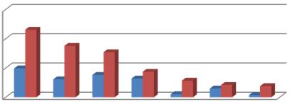 2 pop Variazione di popolazione residente nei comuni tra