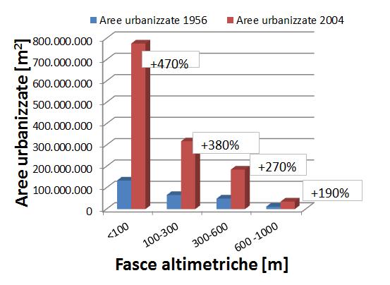 DEMO-URBANA Quantità di suolo consumato per abitante