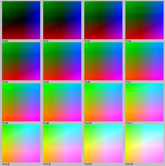 Color Spaces YCbCr