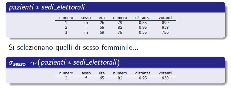 Esempio 4