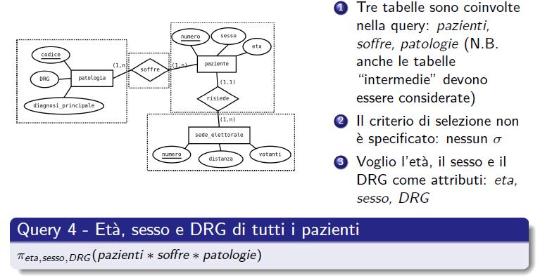 Esempio 5