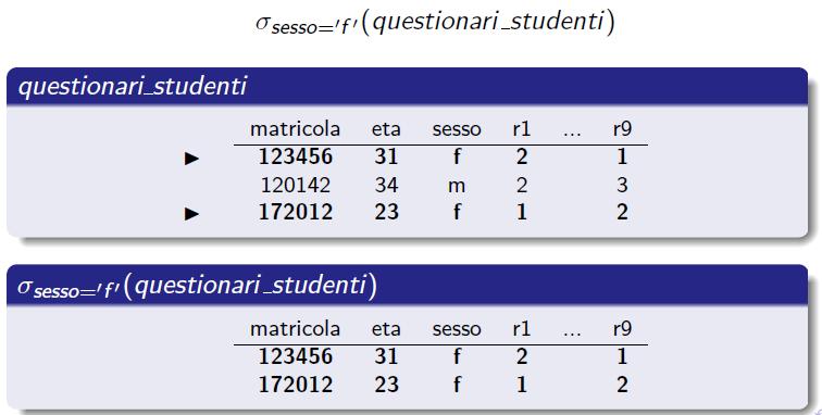 Esempio Selezioniamo i