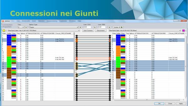 In questo modo tutte le informazioni sulle tratte in Fibra Ottica, POP, Giunti e Armadi nelle Sedi Cliente vengono memorizzate nel GIS, mantenuti aggiornati e pubblicati come servizi di mappa.