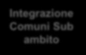 Comunity Network 2015-2018 I fase WEB Gestione unitaria
