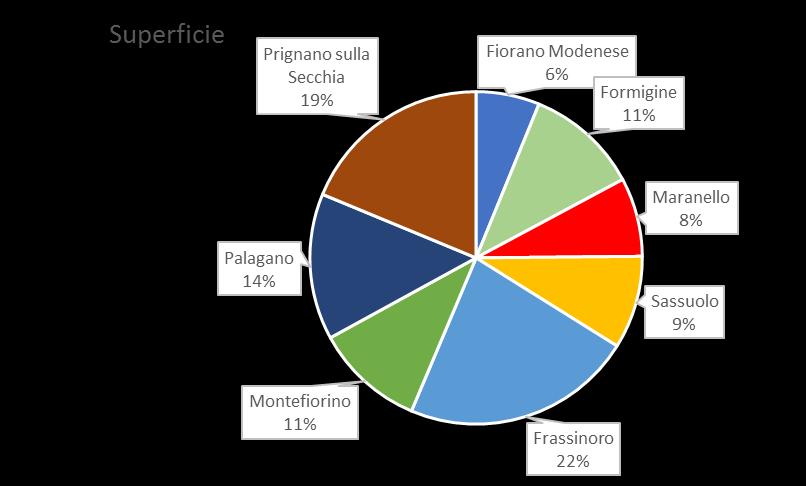 L Unione dei comuni del distretto