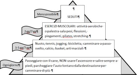 L uso dell Alimento Funzionale, anche se in