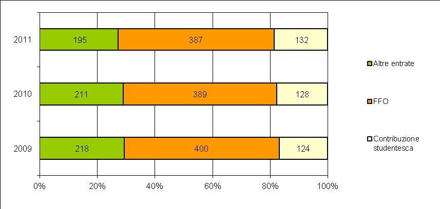 Dimensioni e organizzazione 13.