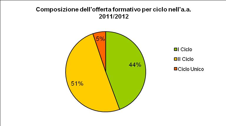 Formazione 16.