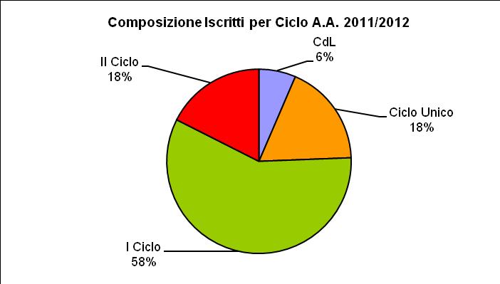 2010/2011 2011/2012 I Ciclo II Ciclo L LM 21.185 9.755 31.081 12.474 37.734 13.704 11.292 5.047 12.144 5.369 13.615 5.643 L509 LS 26.