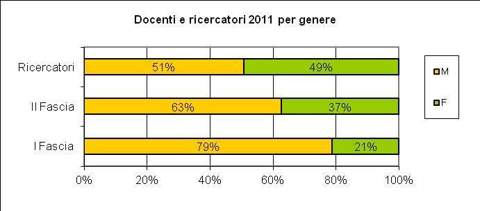 Dimensioni e organizzazione 3.