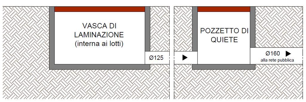 8.5 VOLUMI DI LAMINAZIONE DEI SINGOLI LOTTI Si riporta di seguito la tabella riepilogativa relativa ai volumi di laminazione necessari per i singoli lotti, restano esclusi da tale tabella le aree