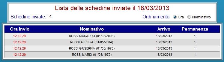 6. Analisi Invii La sezione Analisi Invii consente all utente di aver sempre sotto controllo la situazione delle schedine inviate nella data odierna, sono quindi visualizzabili i nominativi inviati