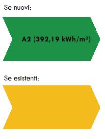 193,2 m² V lordo riscaldato: 802,7 m³ V lordo raffrescato: 802,7 m³ Servizi energetici